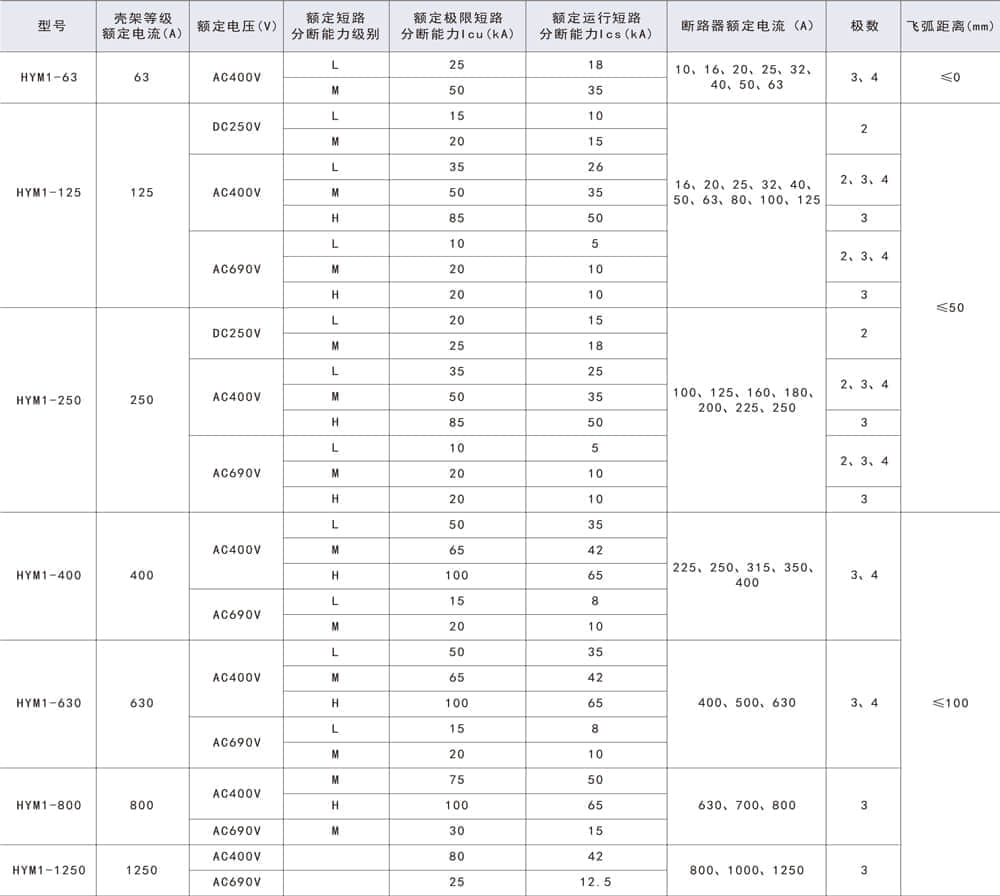 HYM1塑料外壳式断路器样本-4.jpg